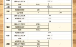 武大心理学历年考研分数线有何变化趋势？
