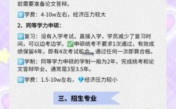 在职硕士毕业当年能直接考博吗？