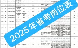 2025国考河北职位有哪些变化？