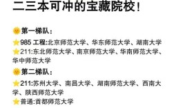 思想政治教育考研学校排名哪家强？