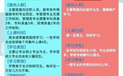 自考研究生和非全日制，哪个更值得选？