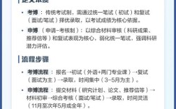 考博申请审核制，英语如何准备？