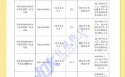 山西国考2025公告何时发布？