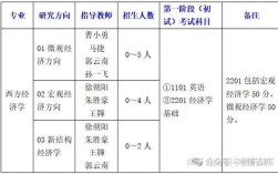 经济学博士哪个学校好考？