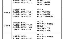 国考与省考时间有何不同？