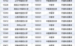 黑龙江中医药考博难度如何？