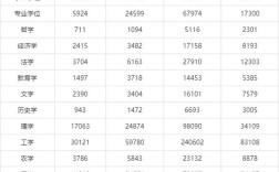 博士考博的名额占比究竟是多少？