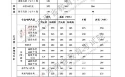 2025国考正常分数线是多少？