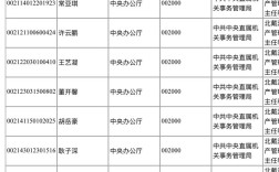 国考公示期撞上省考进面，该选哪个？