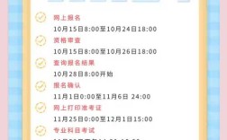 2025国考报名何时开始？