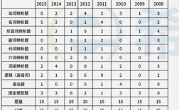 西北工业大学材料考博难度如何？