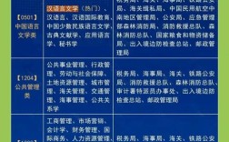 国考里相对好考的岗位