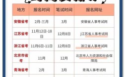 天津国考2025报考何时开始？
