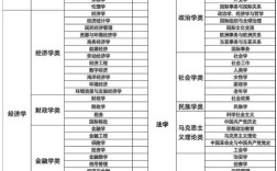 2025国考哪些专业招录最多？