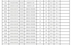 考研拟录取名单公示期