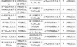 2025国考贵州职位表何时发布？