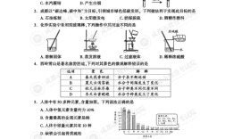 成都化学有机所考博真题有哪些重点？