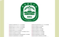 南师大考博招生有何新变化？