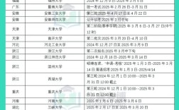 考博能同时申请几所学校？
