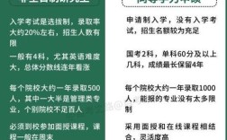 中文系双非研究生考博，机会有多大？