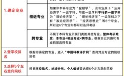 考研选校与考试，孰先孰后？