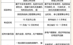 国考省考报考差别大吗？