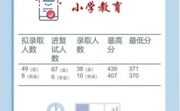 西华师大考研小学教育怎么准备？
