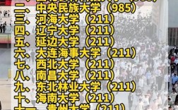 最容易考研的985院校是哪所？