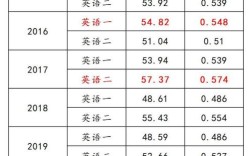 2001考研英语一难度究竟如何？