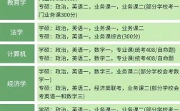 车辆工程考研专硕科目有哪些？