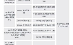 川大考博专业课辅导如何高效备考？