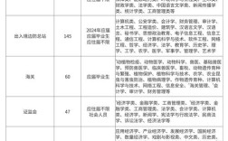 2025国考徐州职位有哪些？
