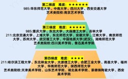 考研国家线最低的专业