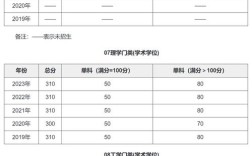 中科院考博专业课分数线多少？