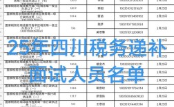 2025国考面试录取，竞争有多激烈？