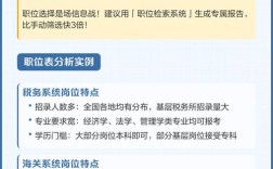 2025专科国考职位有哪些？