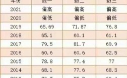 数二分数分布是怎样的？