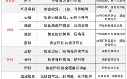 2025江西国考体检标准及注意事项有哪些？