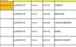 同济大学考研校内调剂怎么申请？