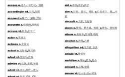 考博单词10000带音标