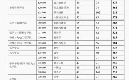 湘潭大学考研成绩何时公布？