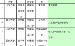 四川大学美学专业考博，如何高效备考？