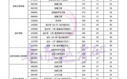 江南大学集成电路考研难度如何？