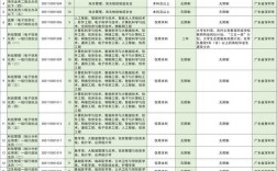 2025国考深圳职位