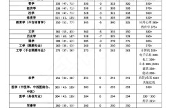 内蒙古考研英语国家线今年会降吗？