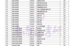 南京理工大学会计考研难不难？