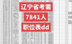 2025国考辽宁考区何时报名？
