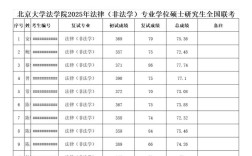 北大法学考研资料怎么选？