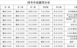 国考申论分数一般多少？