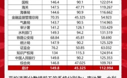 2025国考打分标准具体有哪些变化？